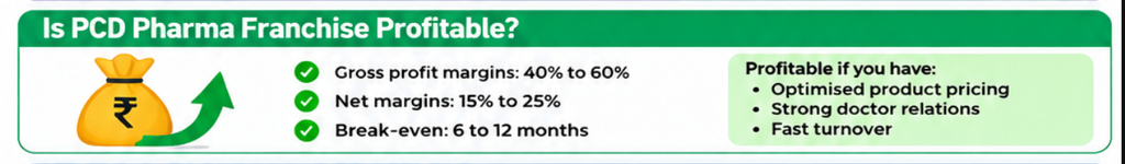 Is PCD Pharma Franchise Profitable?